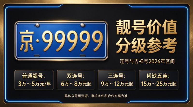 2026年北京车牌指标业务场景展示